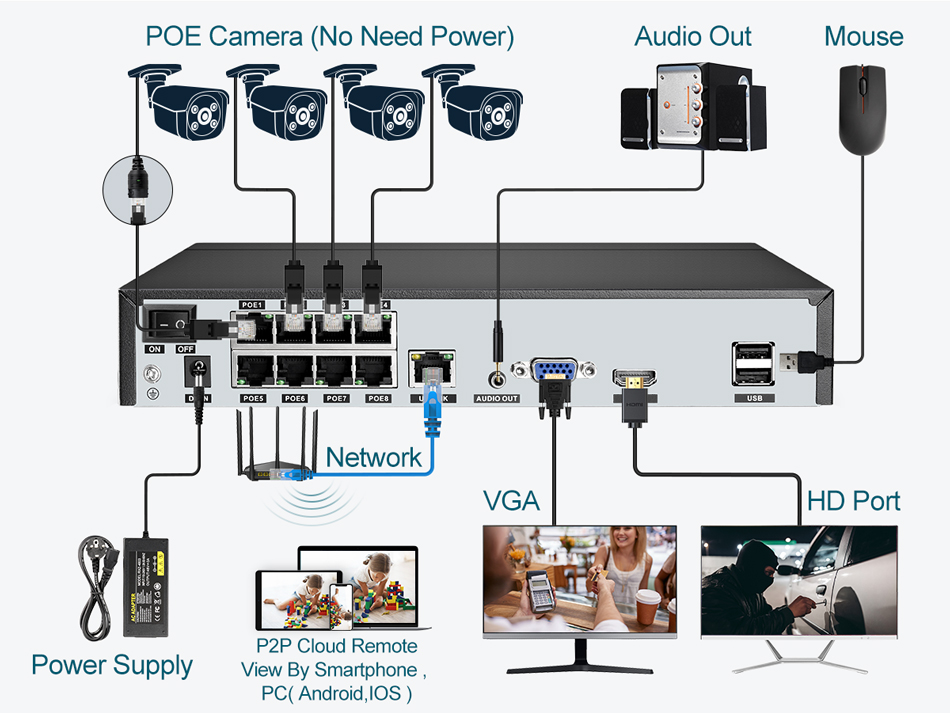 Super 8MP POE NVR Video Record – Phone Accessories Uk recenzja i cena