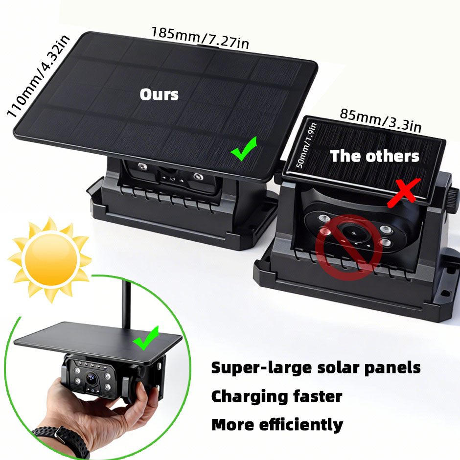Wireless Backup Camera Solar M – Phone Accessories App recenzja i cena